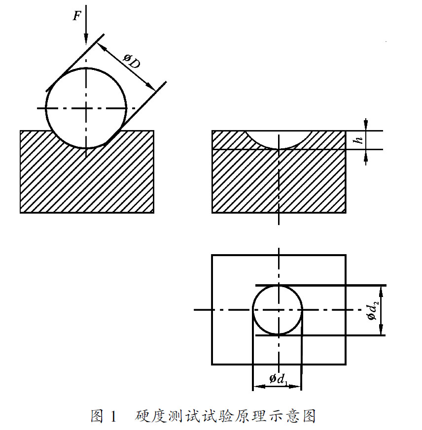 試驗原理如圖1 試驗原理如圖1